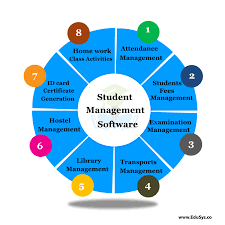 Library Management