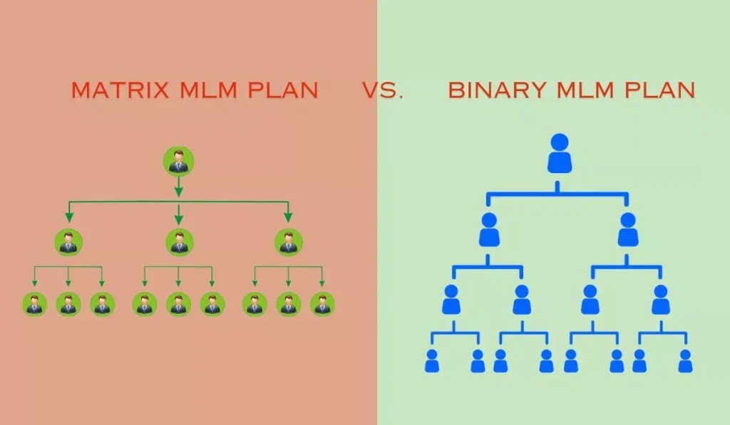 Binary vs. Matrix MLM Plans: Which One Should You Choose?
